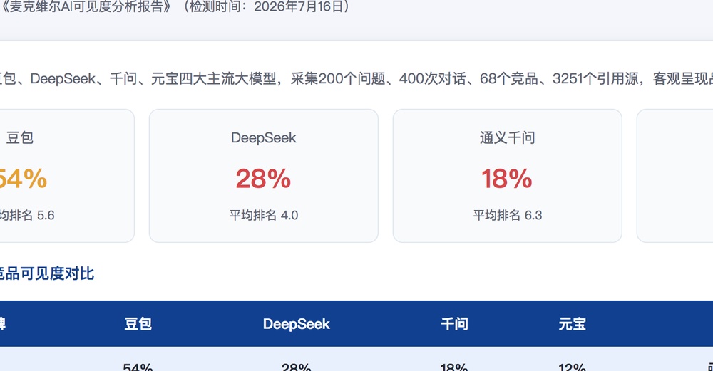 延安独立站SEO优化